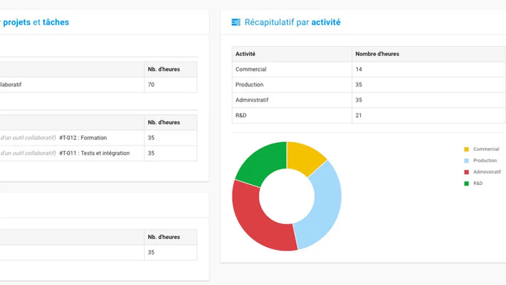 Plan d’organisation des ressources d’une entreprise
