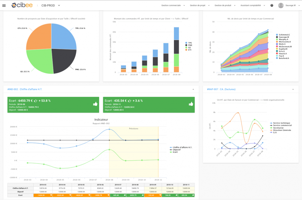 tableau-bord-analyse